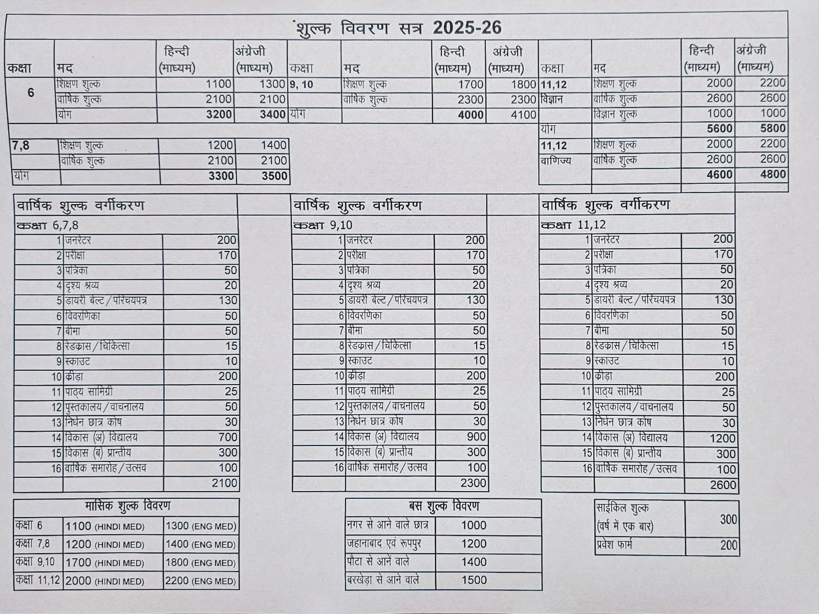 शुल्क विवरण